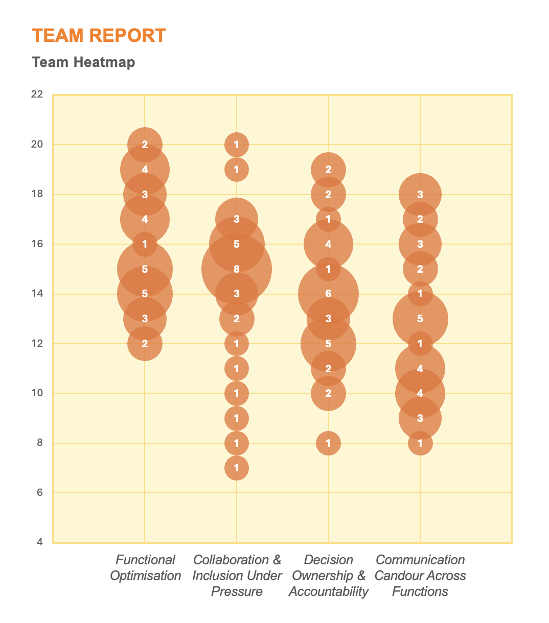 AI talent assessment team report